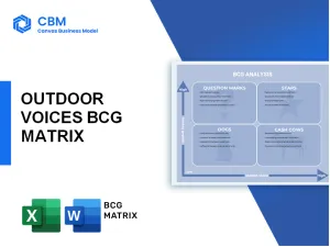 OUTDOOR VOICES BCG MATRIX